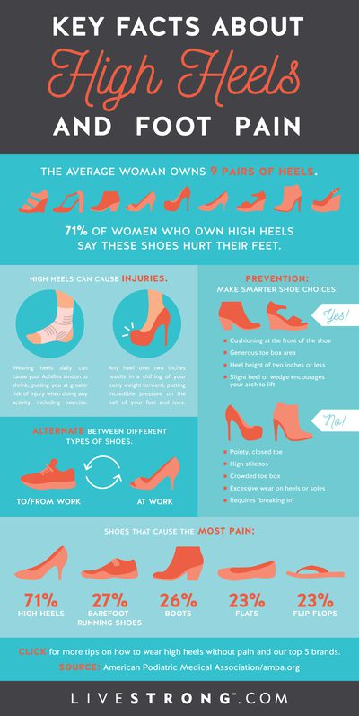 consejos para usar tacones altos sin dolor infografia